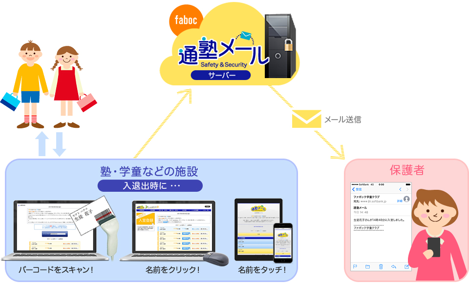 通塾メールの仕組み